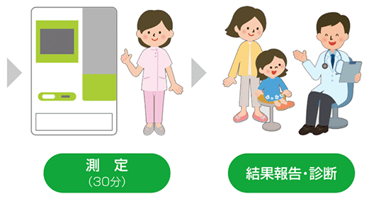 ドロップスクリーン・診療の流れ